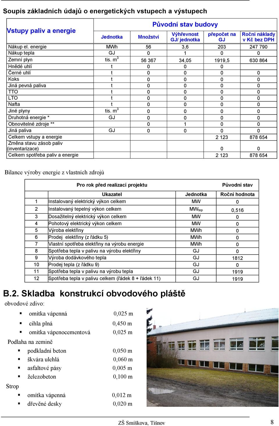 m 3 56 367 34,05 1919,5 630 864 Hnědé uhlí t 0 0 0 Černé uhlí t 0 0 0 0 Koks t 0 0 0 0 Jiná pevná paliva t 0 0 0 0 TTO t 0 0 0 0 LTO t 0 0 0 0 Nafta t 0 0 0 0 Jiné plyny tis.