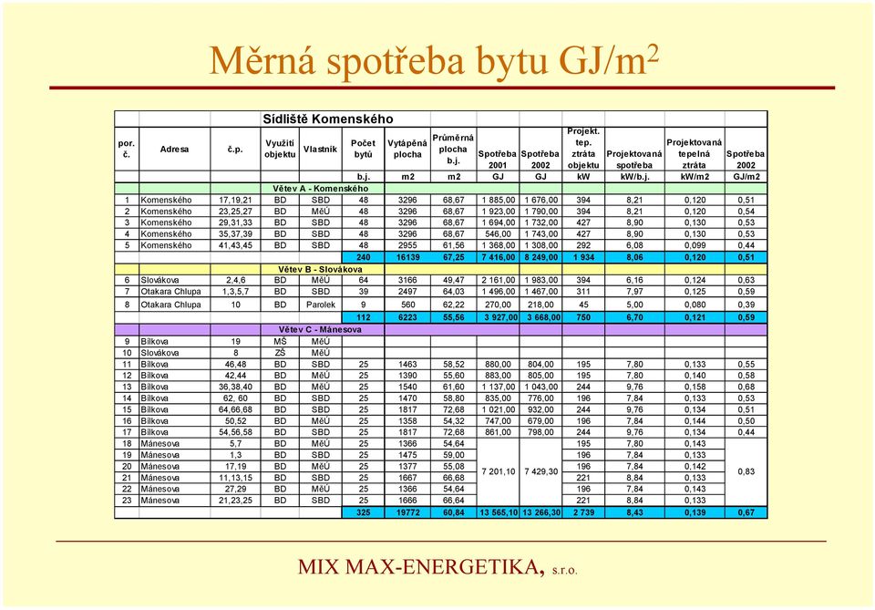 ktu Proje