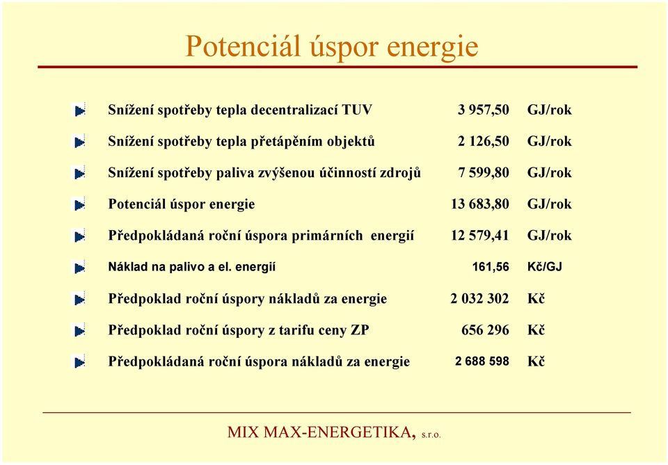 Předpokládaná roční úspora primárních energií 12 579,41 GJ/rok Náklad na palivo a el.