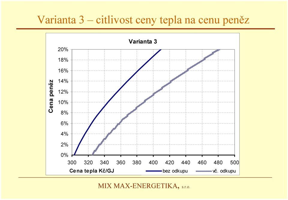 8% 6% 4% 2% 0% 300 320 340 360 380 400 420 440