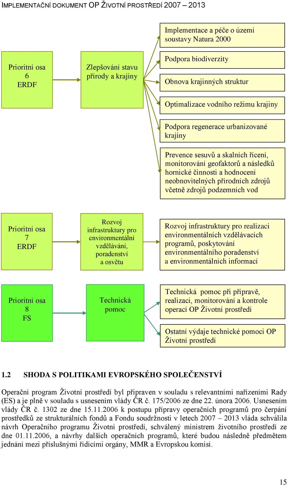 Prioritní osa 7 ERDF Rozvoj infrastruktury pro environmentální vzdělávání, poradenství a osvětu Rozvoj infrastruktury pro realizaci environmentálních vzdělávacích programů, poskytování