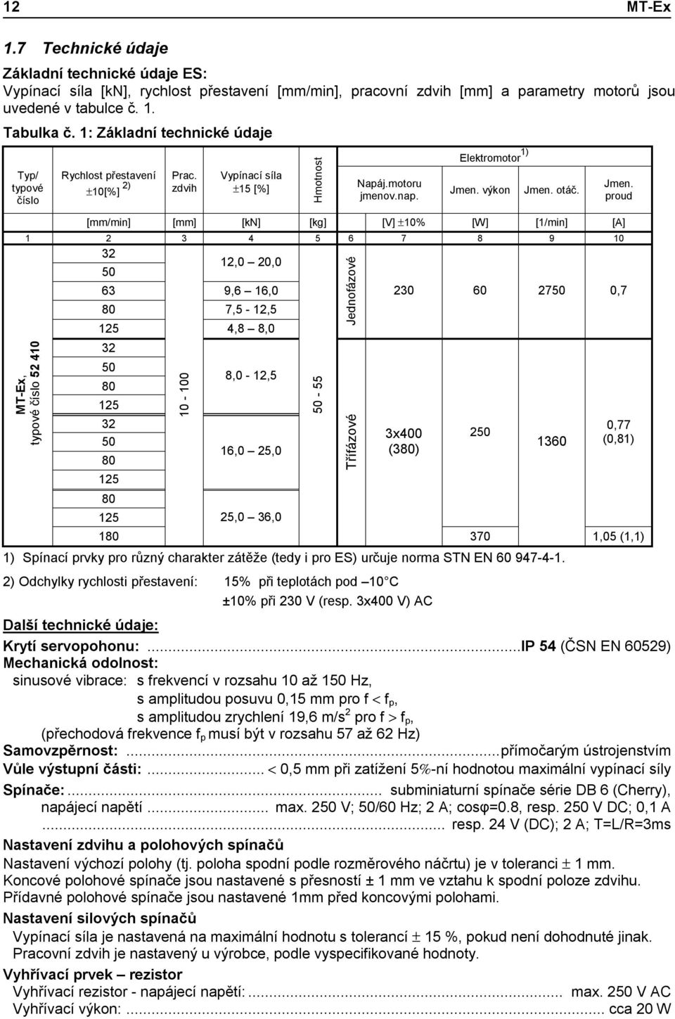 [mm/min] [mm] [kn] [kg] [V] ±10% [W] [1/min] [A] 1 2 3 4 5 6 7 8 9 10 MT-Ex, typové číslo 52 410 32 50 12,0 20,0 63 9,6 16,0 80 7,5-12,5 125 4,8 8,0 32 50 80 125 32 50 80 125 80 125 180 10-100