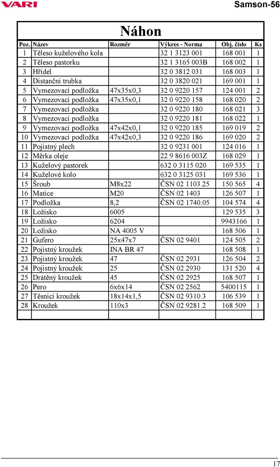 47x35x0,3 32 0 9220 157 124 001 2 6 Vymezovací podložka 47x35x0,1 32 0 9220 158 168 020 2 7 Vymezovací podložka 32 0 9220 180 168 021 3 8 Vymezovací podložka 32 0 9220 181 168 022 1 9 Vymezovací