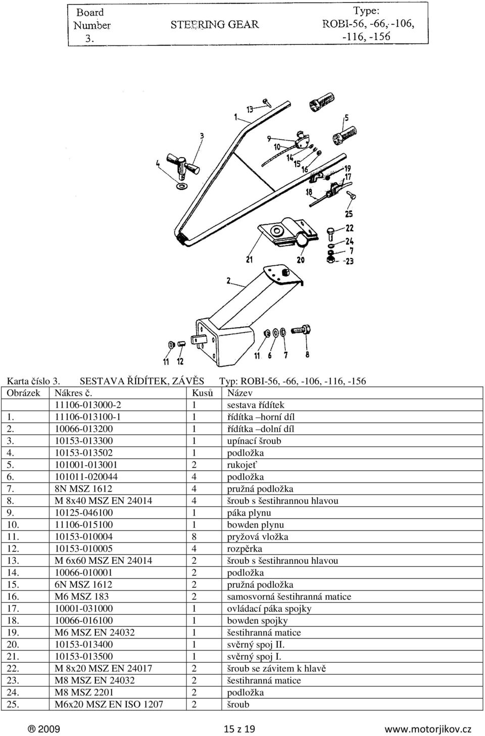 M 8x40 MSZ EN 24014 4 šroub s šestihrannou hlavou 9. 10125-046100 1 páka plynu 10. 11106-015100 1 bowden plynu 11. 10153-010004 8 pryžová vložka 12. 10153-010005 4 rozpěrka 13.