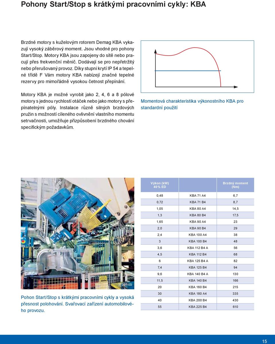 Díky stupni krytí IP 54 a tepelné třídě F Vám motory KBA nabízejí značné tepelné rezervy pro mimořádně vysokou četnost přepínání.