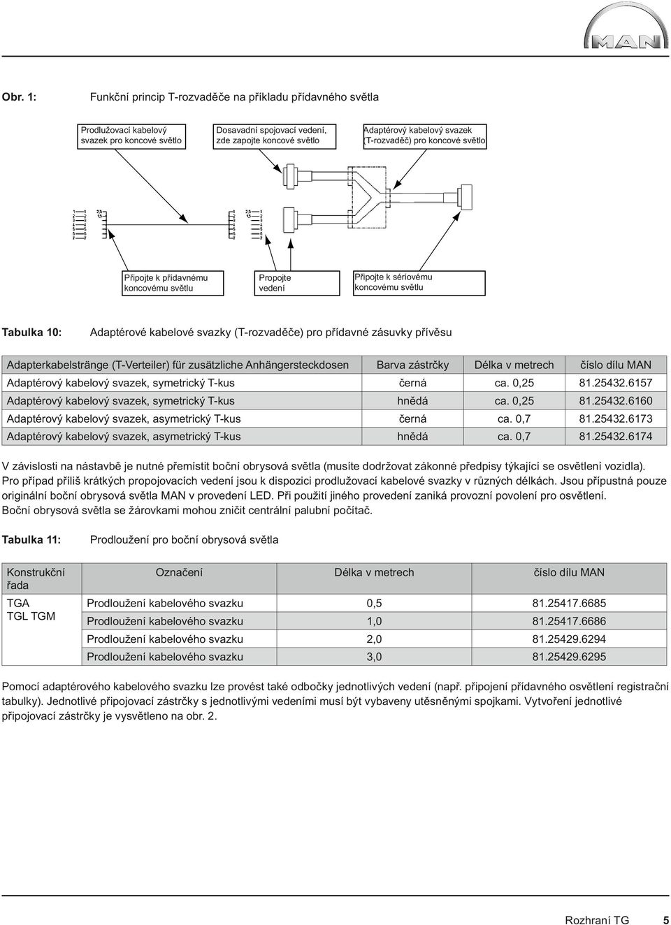 přívěsu Adapterkabelstränge (T-Verteiler) für zusätzliche Anhängersteckdosen Barva zástrčky Délka v metrech číslo dílu MAN Adaptérový kabelový svazek, symetrický T-kus černá ca. 0,25 81.25432.