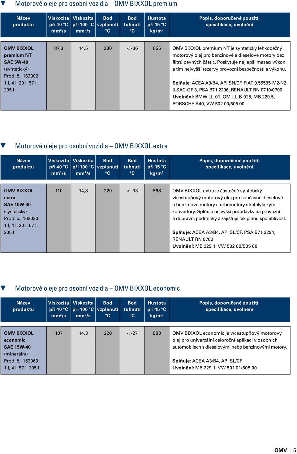 Poskytuje nejlepší mazací výkon a tím nejvyšší rezervy provozní bezpečnosti a výkonu. Splňuje: ACEA A3/B4, API SN/CF, FIAT 9.