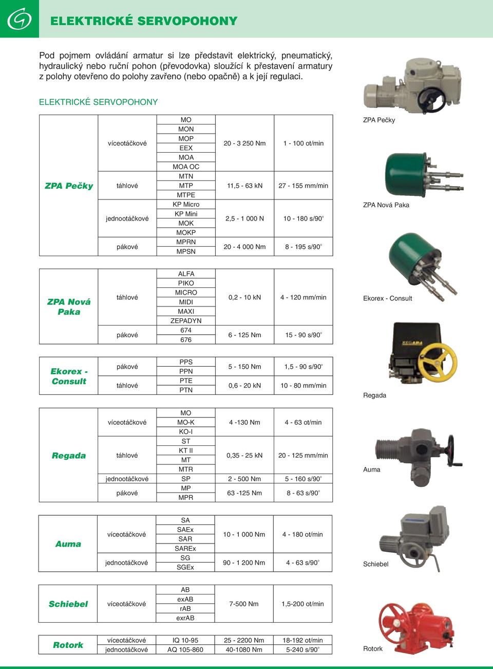 ELEKTRICKÉ SERVOPOHONY MO ZPA Pečky MON MOP EEX MOA MOA OC 20-3 250 Nm 1-100 ot/min MTN ZPA Pečky MTP MTPE 11,5-63 kn 27-155 mm/min jednootáčkové KP Micro KP Mini MOK MOKP 2,5-1 000 N 10-180 s/90 o