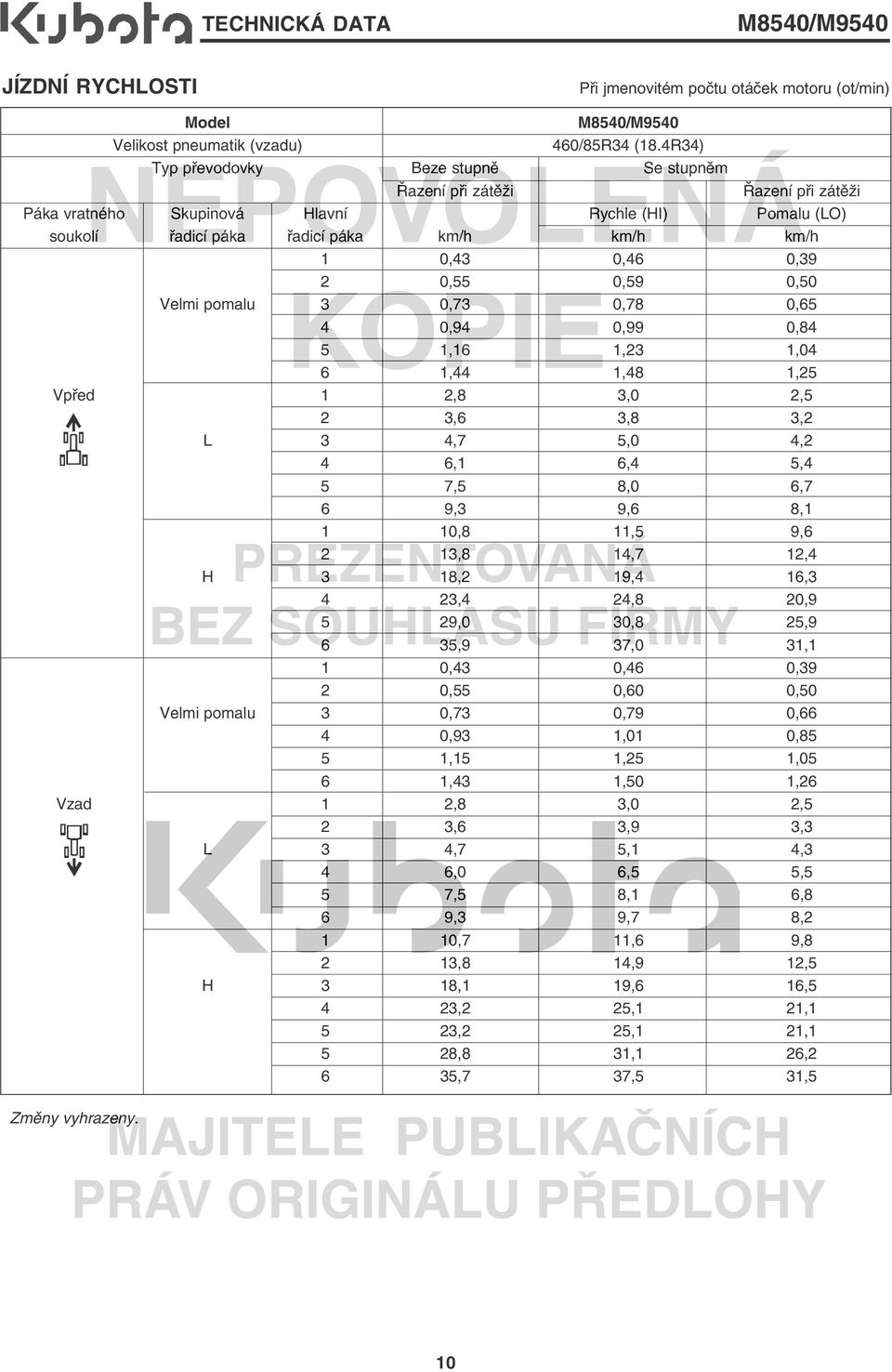 2 0,55 0,59 0,50 Velmi pomalu 3 0,73 0,78 0,65 4 0,94 0,99 0,84 5 1,16 1,23 1,04 6 1,44 1,48 1,25 Vpřed 1 2,8 3,0 2,5 2 3,6 3,8 3,2 L 3 4,7 5,0 4,2 4 6,1 6,4 5,4 5 7,5 8,0 6,7 6 9,3 9,6 8,1 1 10,8