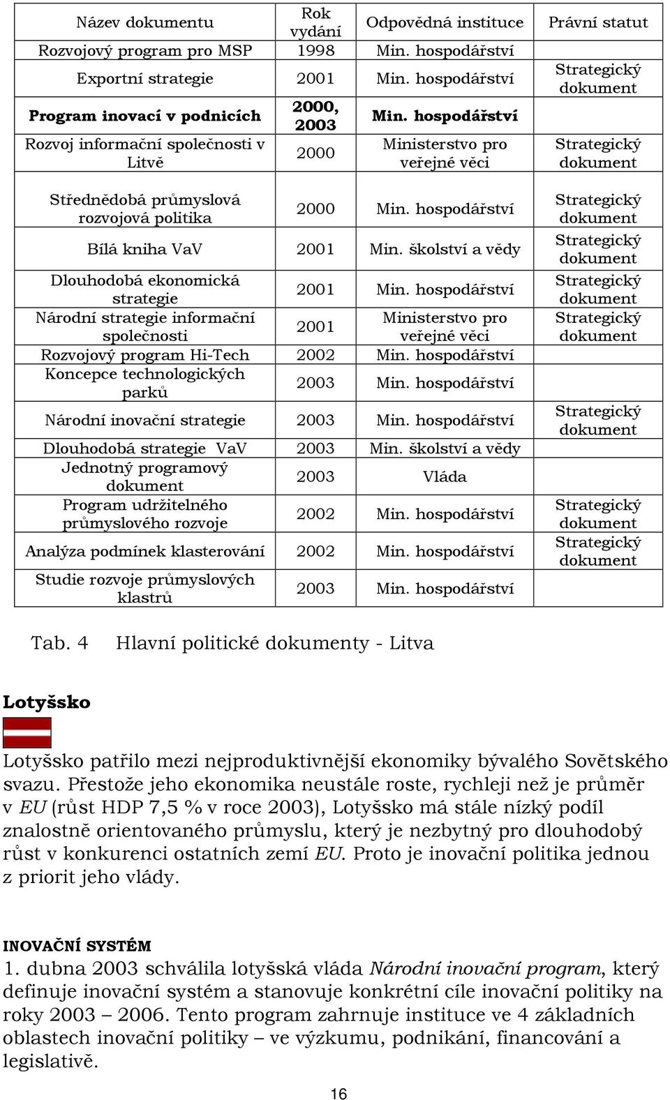 hospodářství Bílá kniha VaV 2001 Min. školství a vědy Dlouhodobá ekonomická strategie 2001 Min.