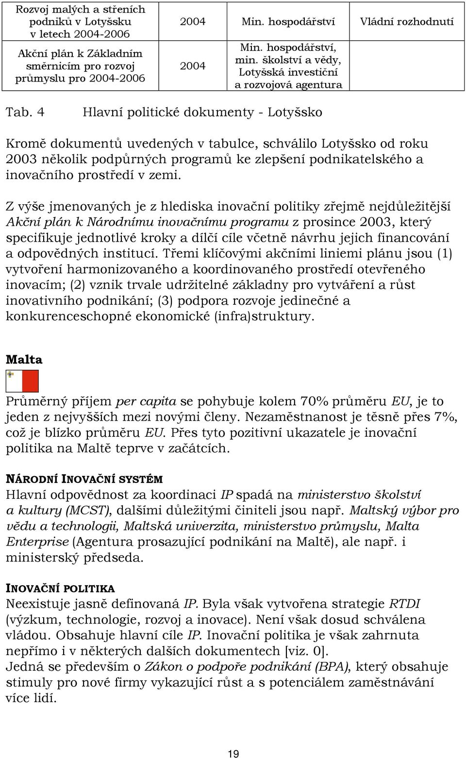 4 Hlavní politické dokumenty - Lotyšsko Kromě dokumentů uvedených v tabulce, schválilo Lotyšsko od roku 2003 několik podpůrných programů ke zlepšení podnikatelského a inovačního prostředí v zemi.