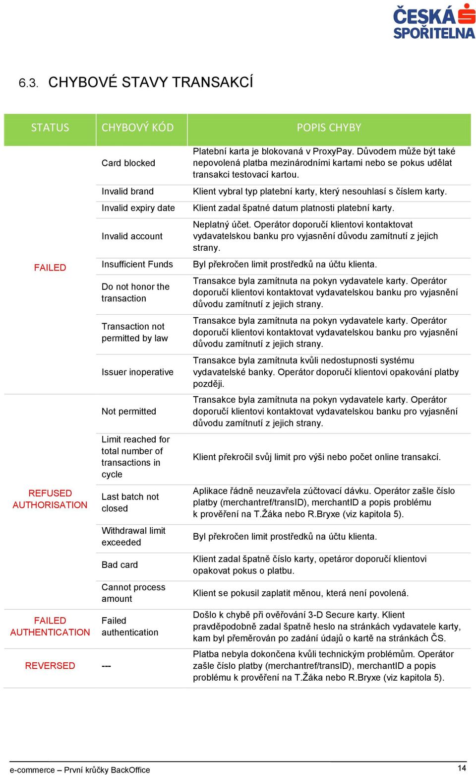 exceeded Bad card Cannot process amount Failed authentication Platební karta je blokovaná v ProxyPay.