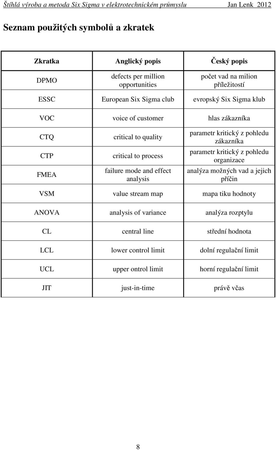 kritický z pohledu zákazníka parametr kritický z pohledu organizace analýza možných vad a jejich příčin VSM value stream map mapa tiku hodnoty ANOVA analysis of