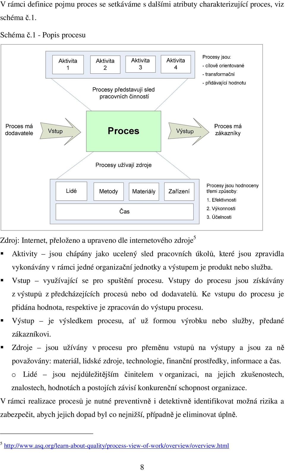 jednotky a výstupem je produkt nebo služba. Vstup využívající se pro spuštění procesu. Vstupy do procesu jsou získávány z výstupů z předcházejících procesů nebo od dodavatelů.