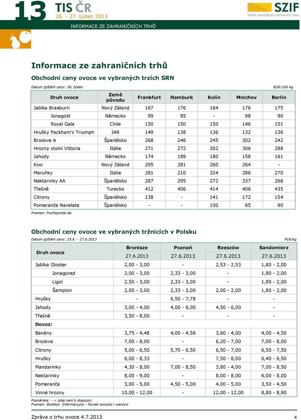 136 Broskve A Španělsko 268 246 245 302 242 Hrozny stolní Vittoria Itálie 271 272 302 306 288 Jahody Německo 174 189 180 158 161 Kiwi Nový Zéland 295 281 260 264 - Meruňky Itálie 281 210 324 286 270