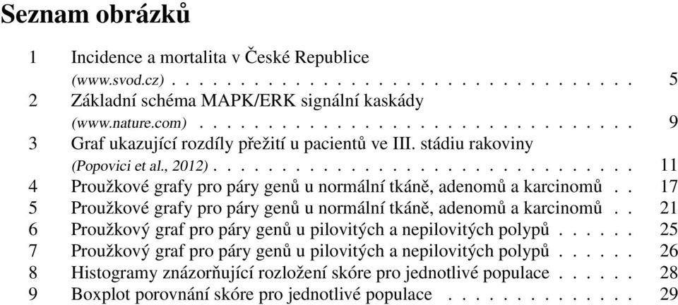 .............................. 11 4 Proužkové grafy pro páry genů u normální tkáně, adenomů a karcinomů.. 17 5 Proužkové grafy pro páry genů u normální tkáně, adenomů a karcinomů.