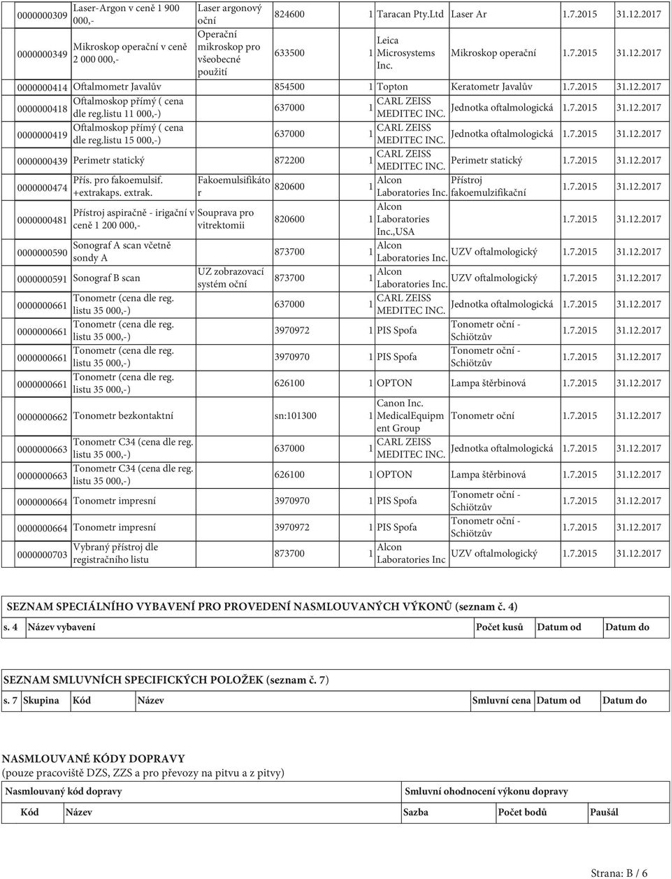 listu 11 000,-) Jednotka oftalmologická Oftalmoskop přímý ( cena 0000000419 637000 1 dle reg.listu 15 000,-) Jednotka oftalmologická 0000000439 Perimetr statický 872200 1 Perimetr statický Přís.