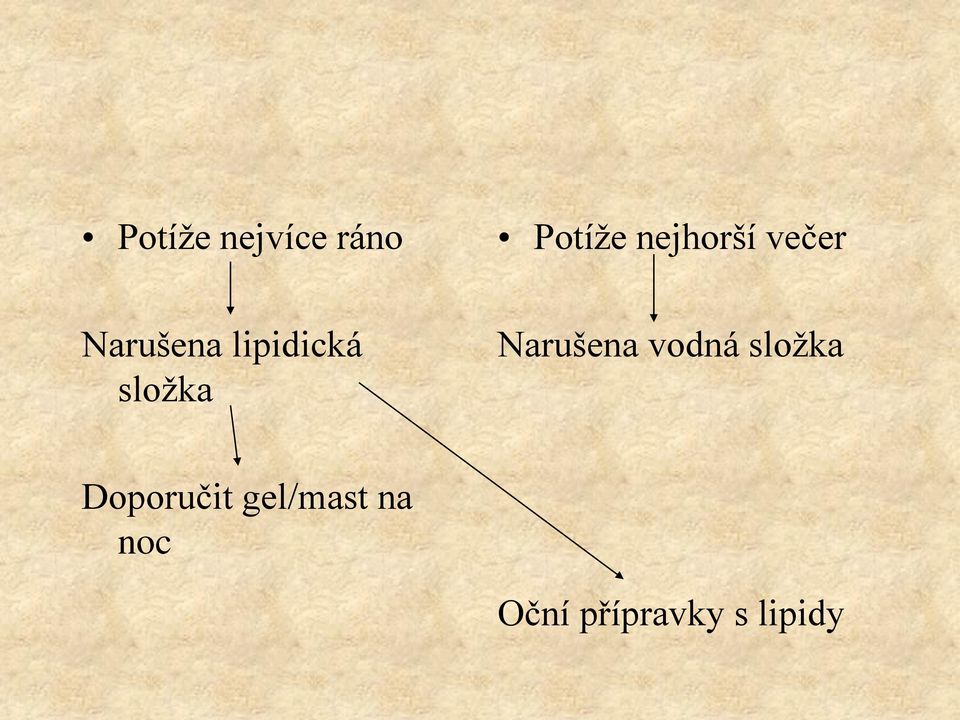 složka Narušena vodná složka