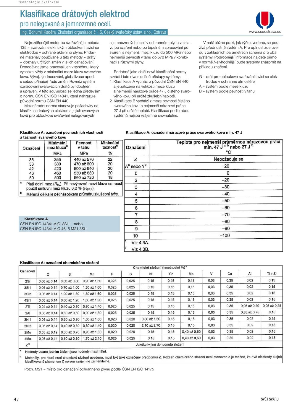 Přídavné materiály používané u této metody dráty doznaly určitých změn v jejich označování. Donedávna jsme pracovali jen v systému, který vycházel vždy z minimální meze kluzu svarového kovu.