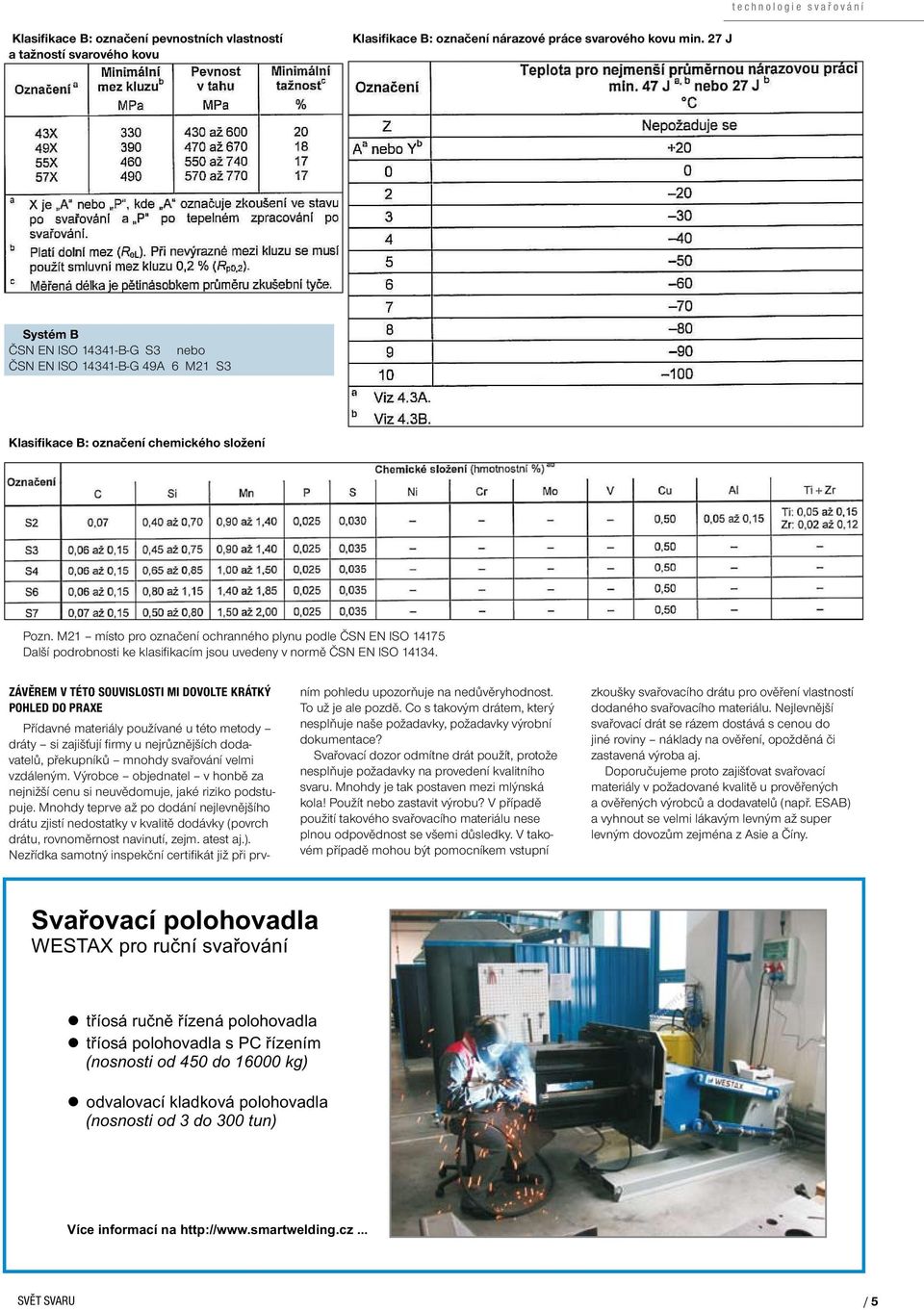 M21 místo pro označení ochranného plynu podle ČSN EN ISO 14175 Další podrobnosti ke klasifikacím jsou uvedeny v normě ČSN EN ISO 14134.