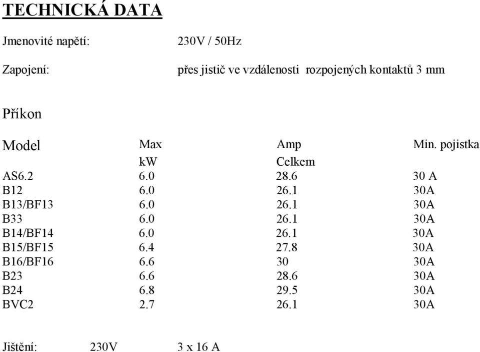 0 28.6 30 A B12 B13/BF13 B33 6.0 6.0 6.0 26.1 26.1 26.1 B14/BF14 6.0 26.1 B15/BF15 6.