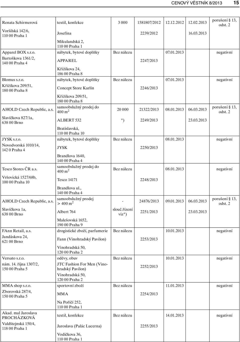 s. 400 m 2 20 000 21322/2013 08.01.2013 06.03.2013 Slavíčkova 827/1a, 638 00 Brno ALBERT 532 *) 2249/2013 23.03.2013 Bratislavská, 0 JYSK s.r.o. nábytek, bytové doplňky Bez nálezu 08.01.2013 negativní Novodvorská 1010/14, 142 0 Praha 4 JYSK 2250/2013 Brandlova 1640, Tesco Stores ČR a.
