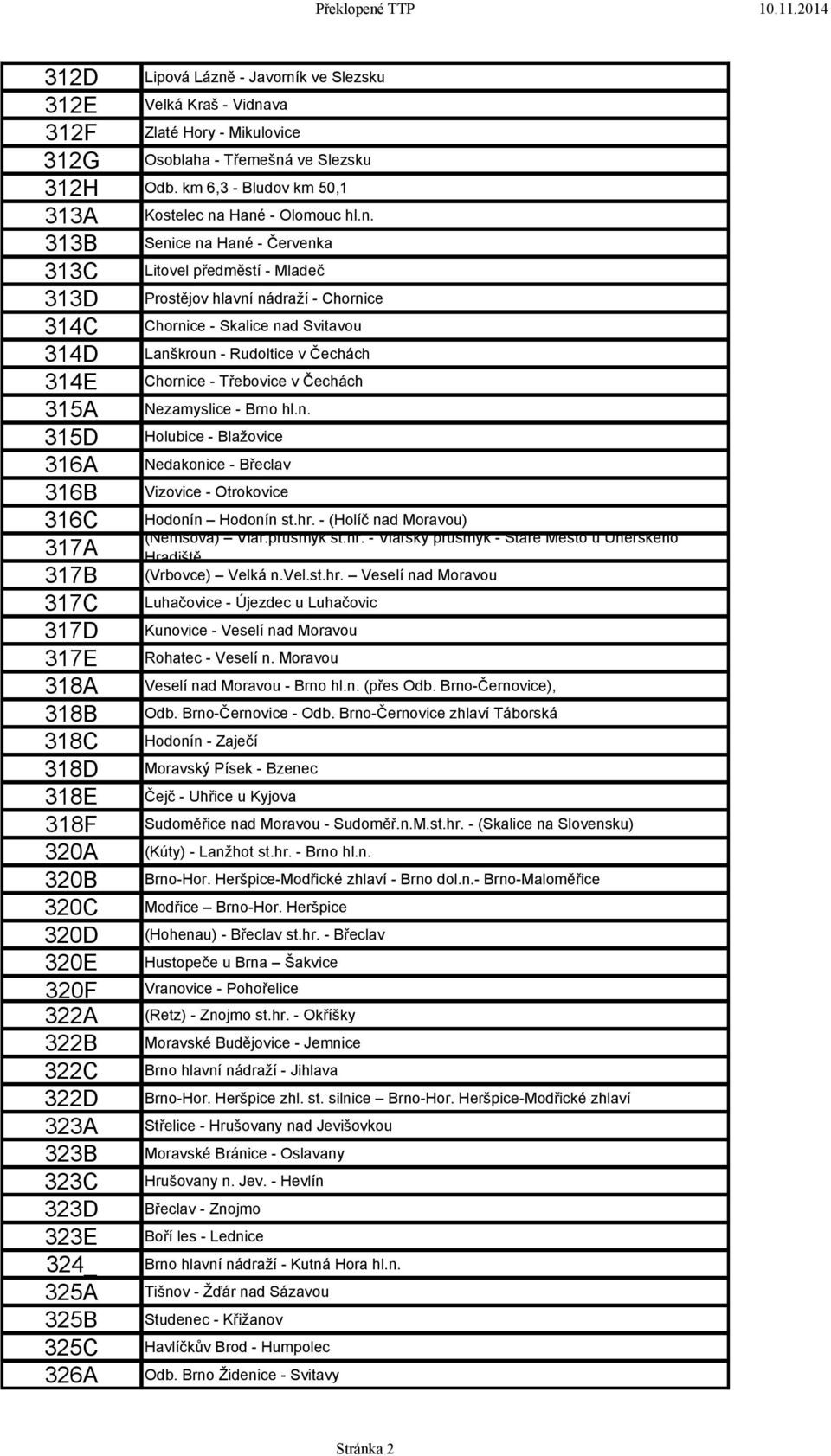 323C 323D 323E Kostelec na