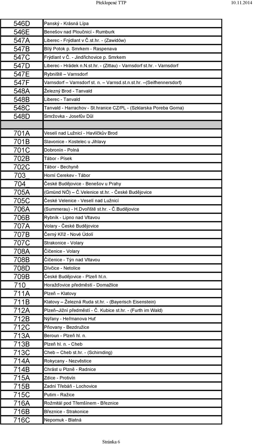 hranice CZ/PL - (Szklarska Poreba Gorna) Smržovka - Josefův Důl 701A Veselí nad Lužnicí - Havlíčkův Brod 701B Slavonice - Kostelec u Jihlavy 701C Dobronín - Polná 702B Tábor - Písek 702C Tábor -