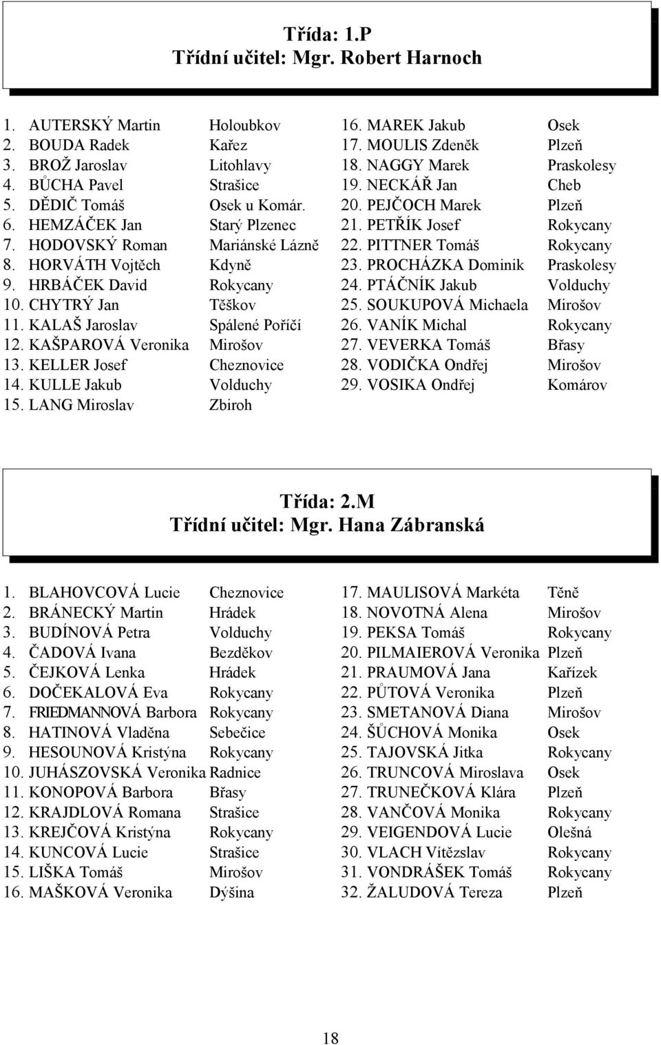 Jakub 5 SOUKUPOVÁ Michaela 6 VANÍK Michal 7 VEVERKA Tomáš 8 VODIČKA Ondřej 9 VOSIKA Ondřej Holoubkov Kařez Litohlavy Strašice Osek u Komár Starý Plzenec Mariánské Lázně Kdyně Těškov Spálené Poříčí