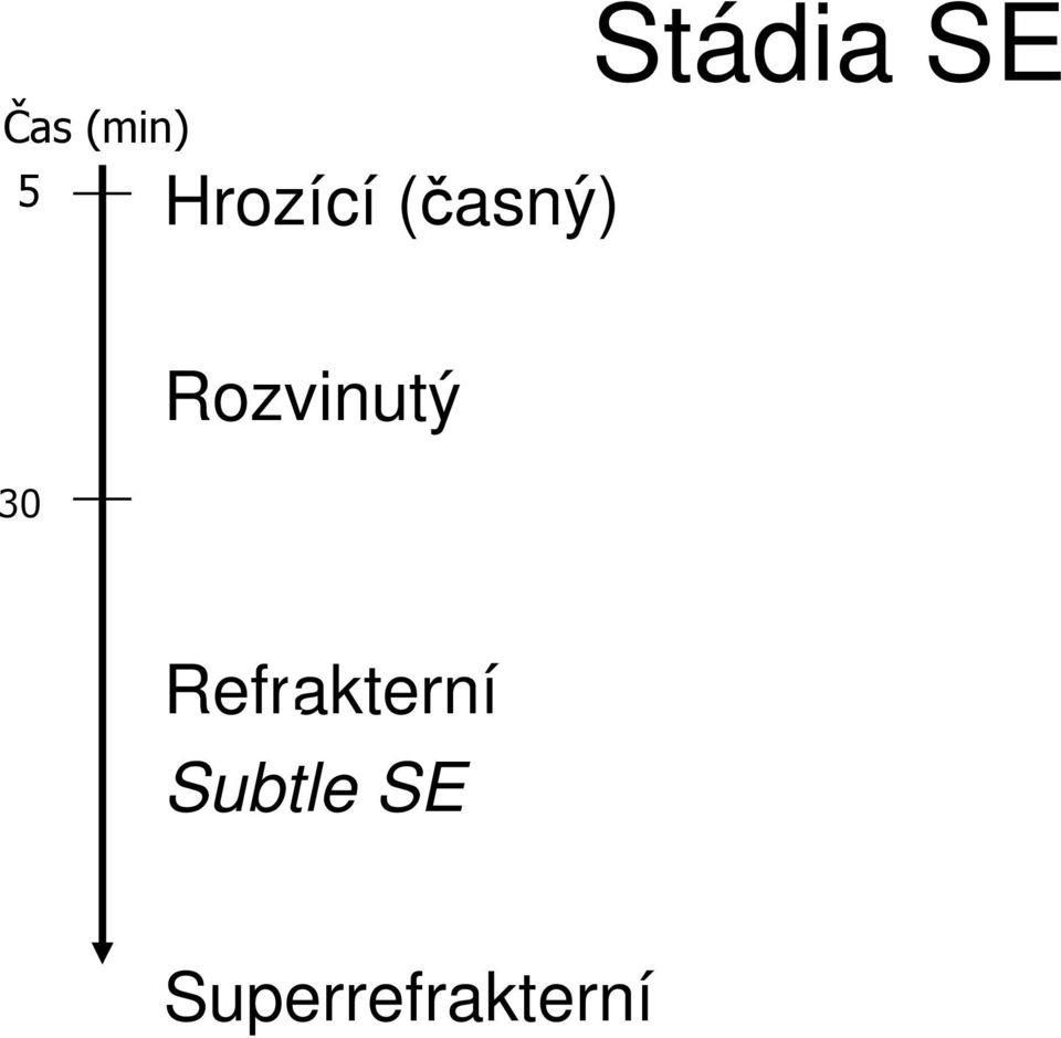 Rozvinutý Refrakterní