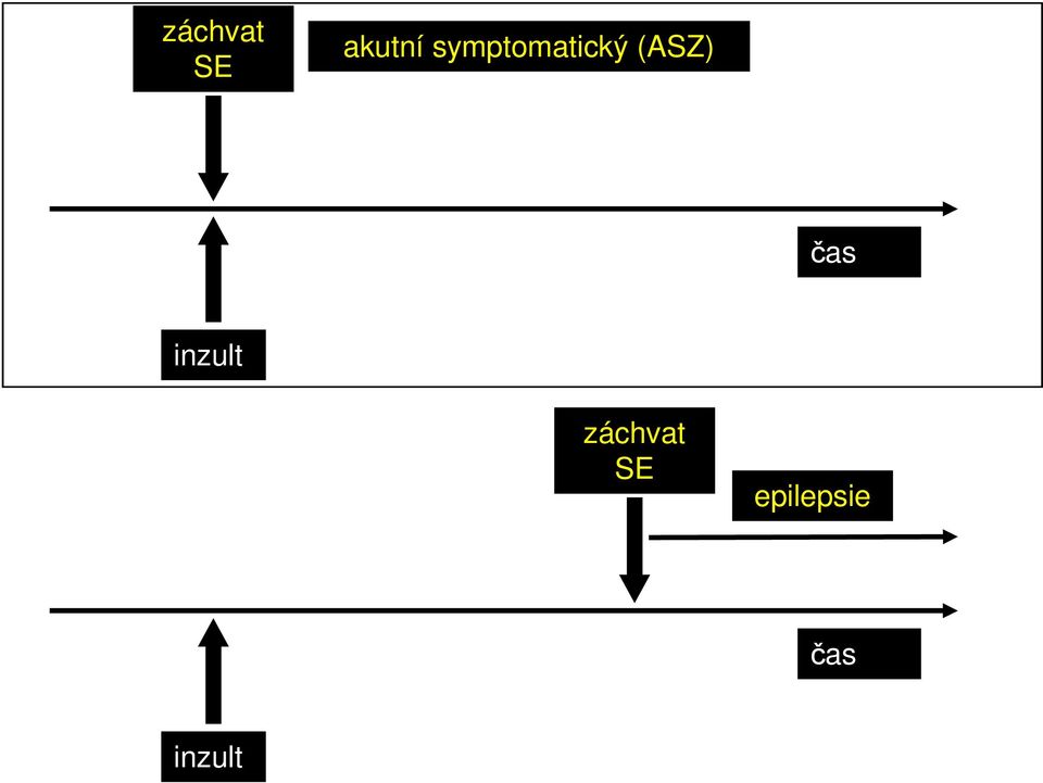 čas inzult záchvat