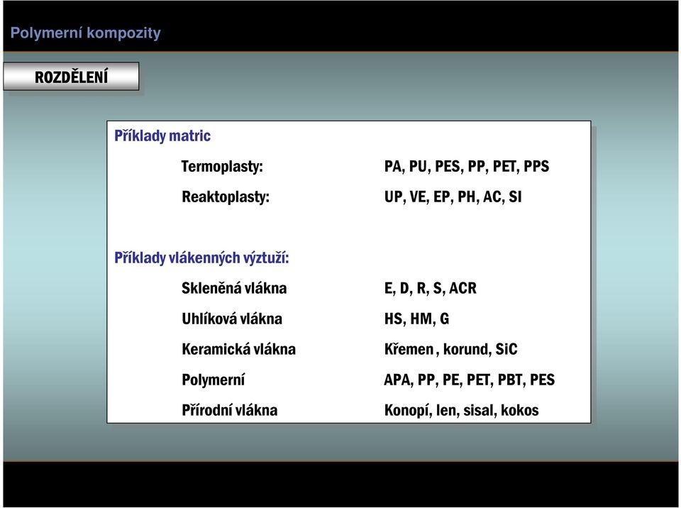 Uhlíkovávlákna vlákna Keramická vlákna vlákna Polymerní Přírodní Přírodnívlákna E, E, D, D, R, R, S, S, ACR ACR HS, HS, HM, HM, G