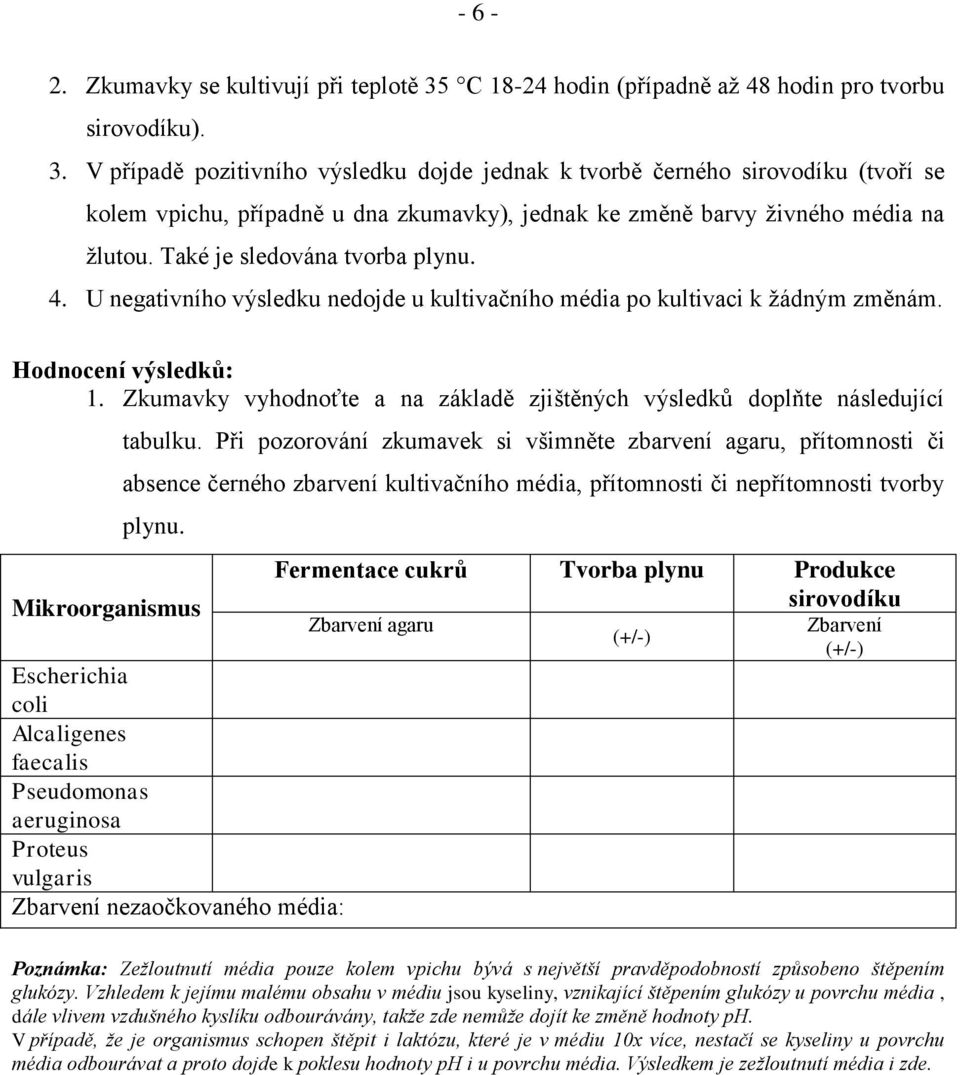 V případě pozitivního výsledku dojde jednak k tvorbě černého sirovodíku (tvoří se kolem vpichu, případně u dna zkumavky), jednak ke změně barvy živného média na žlutou. Také je sledována tvorba plynu.