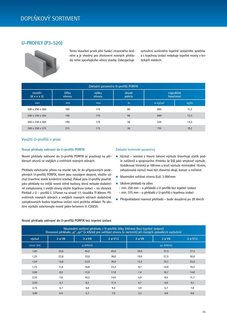 Základní parametry U-profilů PORFIX rozměr (d x v x š) šířka otvoru výška otvoru obsah palety expediční hmotnost mm mm mm ks ø kg/pal kg/ks 500 x x 200 100 175 60 695 11,2 500 x x 140 175 48 660 13,3