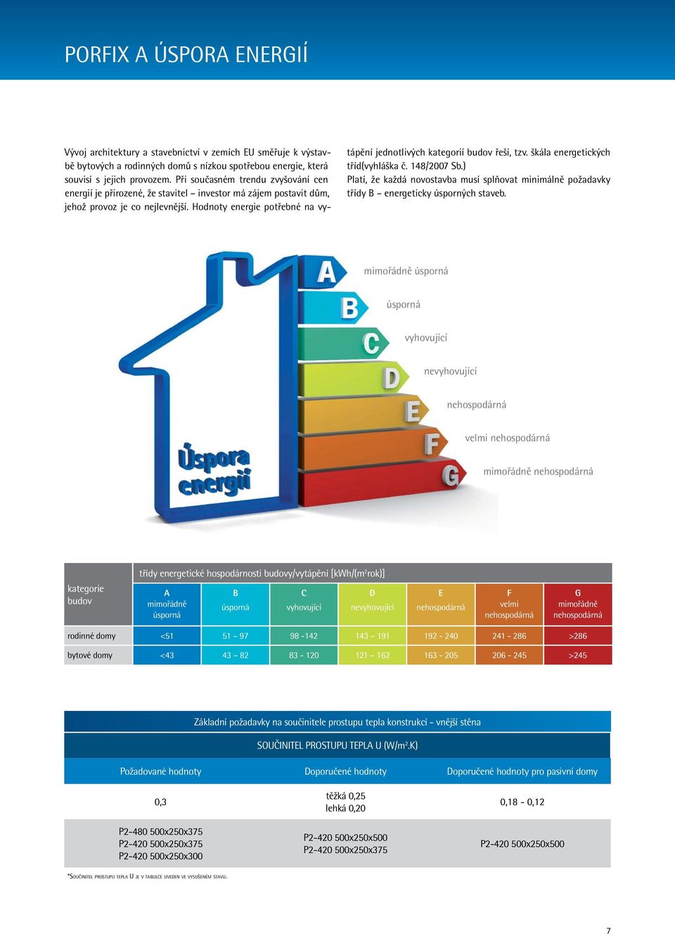 Hodnoty energie potřebné na vytápění jednotlivých kategorií budov řeší, tzv. škála energetických tříd(vyhláška č. 148/2007 Sb.