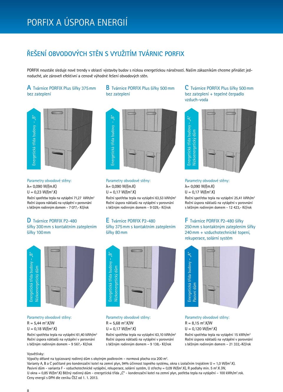 A Tvárnice PORFIX Plus šířky 375 mm bez zateplení B Tvárnice PORFIX Plus šířky 500 mm bez zateplení C Tvárnice PORFIX Plus šířky 500 mm bez zateplení + tepelné čerpadlo vzduch-voda Parametry obvodové