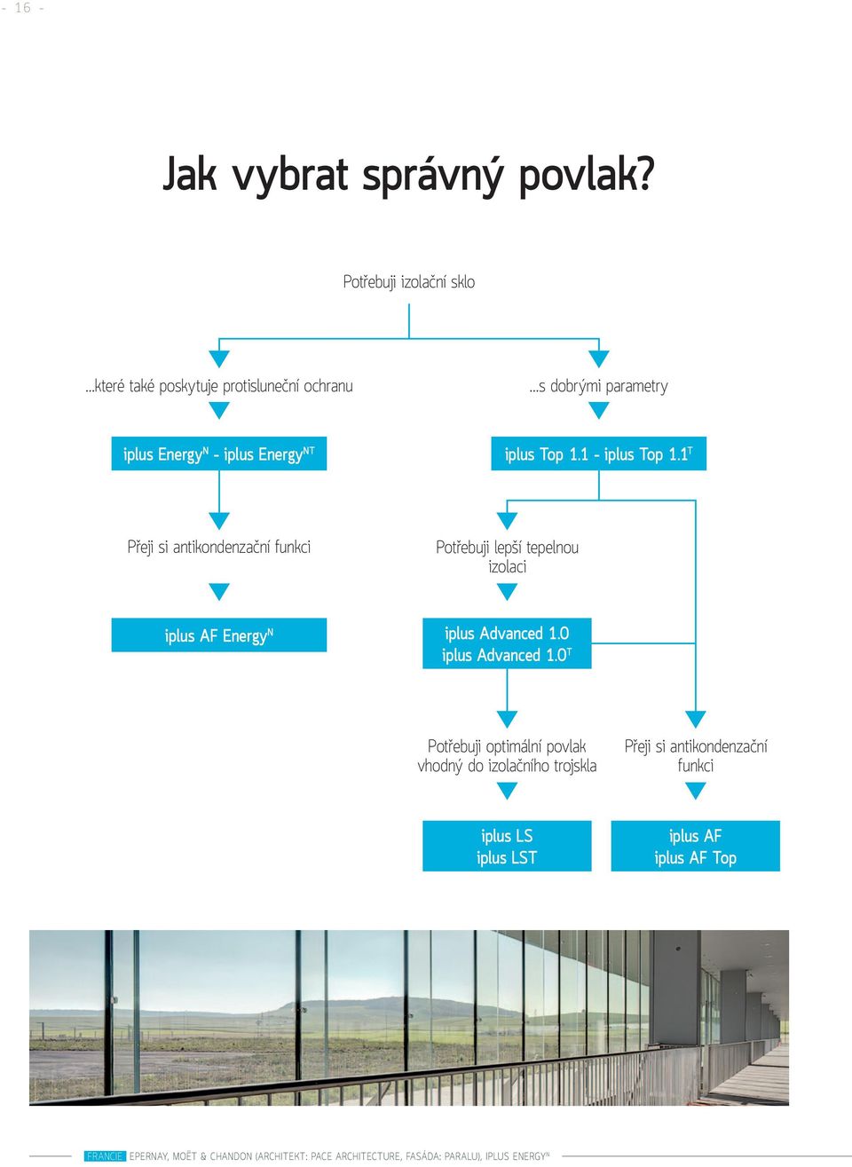 1 iplus Top 1.1 T Přeji si antikondenzační funkci Potřebuji lepší tepelnou izolaci iplus AF Energy N iplus Advanced 1.