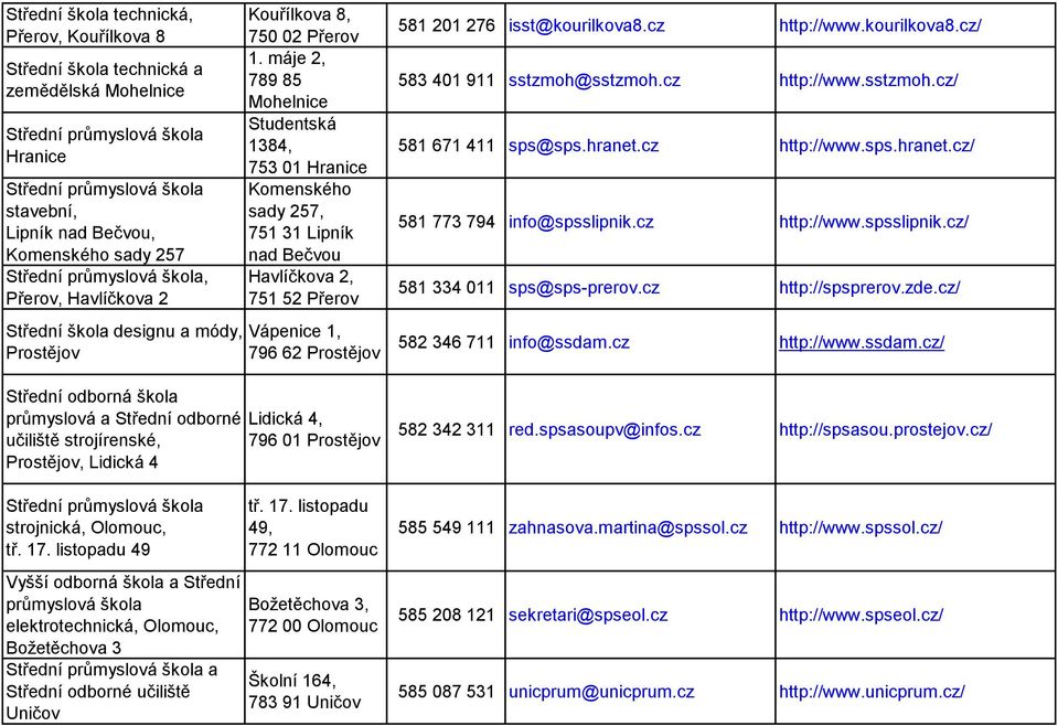 máje 2, 789 85 Mohelnice Studentská 1384, 753 01 Hranice Komenského sady 257, 751 31 Lipník nad Bečvou Havlíčkova 2, 751 52 Přerov Vápenice 1, 796 62 Prostějov Střední odborná škola průmyslová a