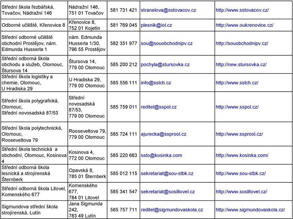 Střední škola polytechnická, Olomouc, Rooseveltova 79 Nádražní 146, 751 01 Tovačov Křenovice 8, 752 01 Kojetín nám.