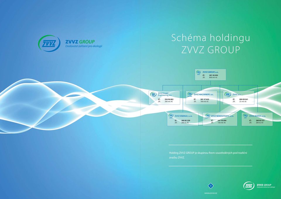 Kč ZVVZ ENERGO, s.r.o. IČ: 280 85 230 ZK: 200 tis. Kč ZVVZ NEMOVITOSTI, s.r.o. IČ: 247 30 696 ZK: 150 mil.
