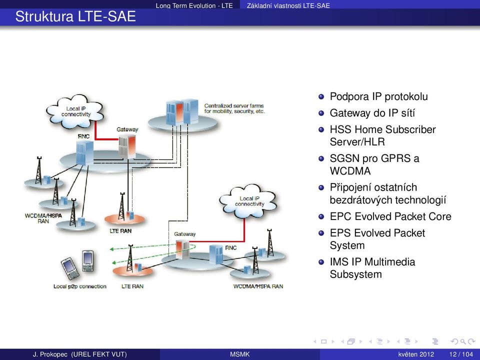 Připojení ostatních bezdrátových technologií EPC Evolved Packet Core EPS Evolved