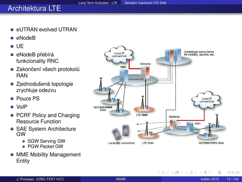 odezvu Pouze PS VoIP PCRF Policy and Charging Resource Function SAE System Architecture GW SGW