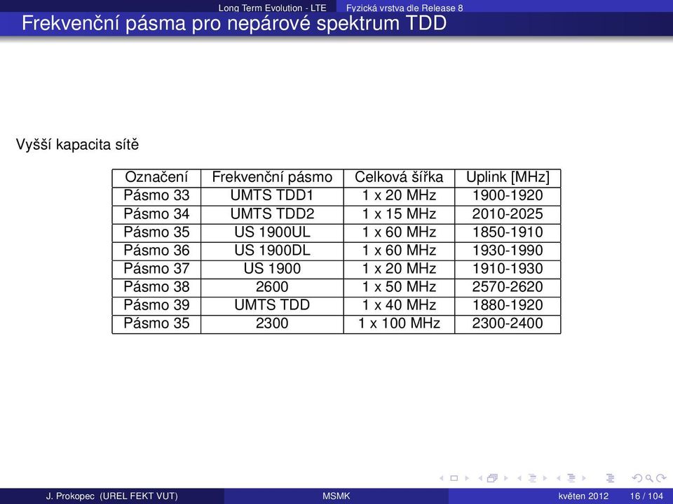 US 1900UL 1 x 60 MHz 1850-1910 Pásmo 36 US 1900DL 1 x 60 MHz 1930-1990 Pásmo 37 US 1900 1 x 20 MHz 1910-1930 Pásmo 38 2600 1 x 50