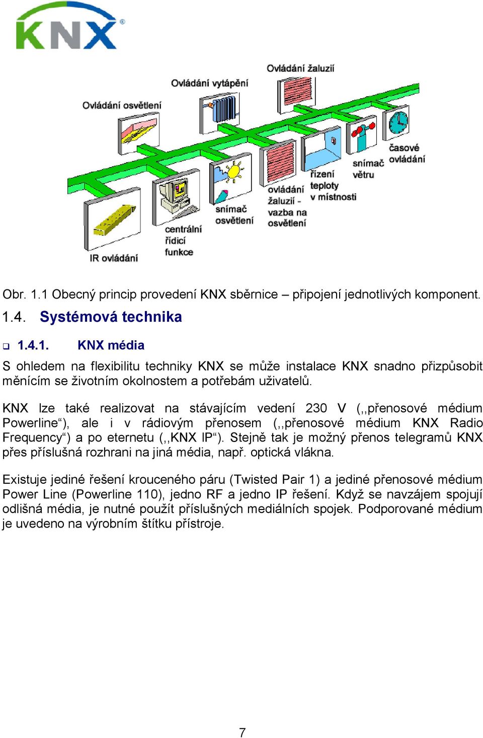 Stejně tak je možný přenos telegramů KNX přes příslušná rozhrani na jiná média, např. optická vlákna.