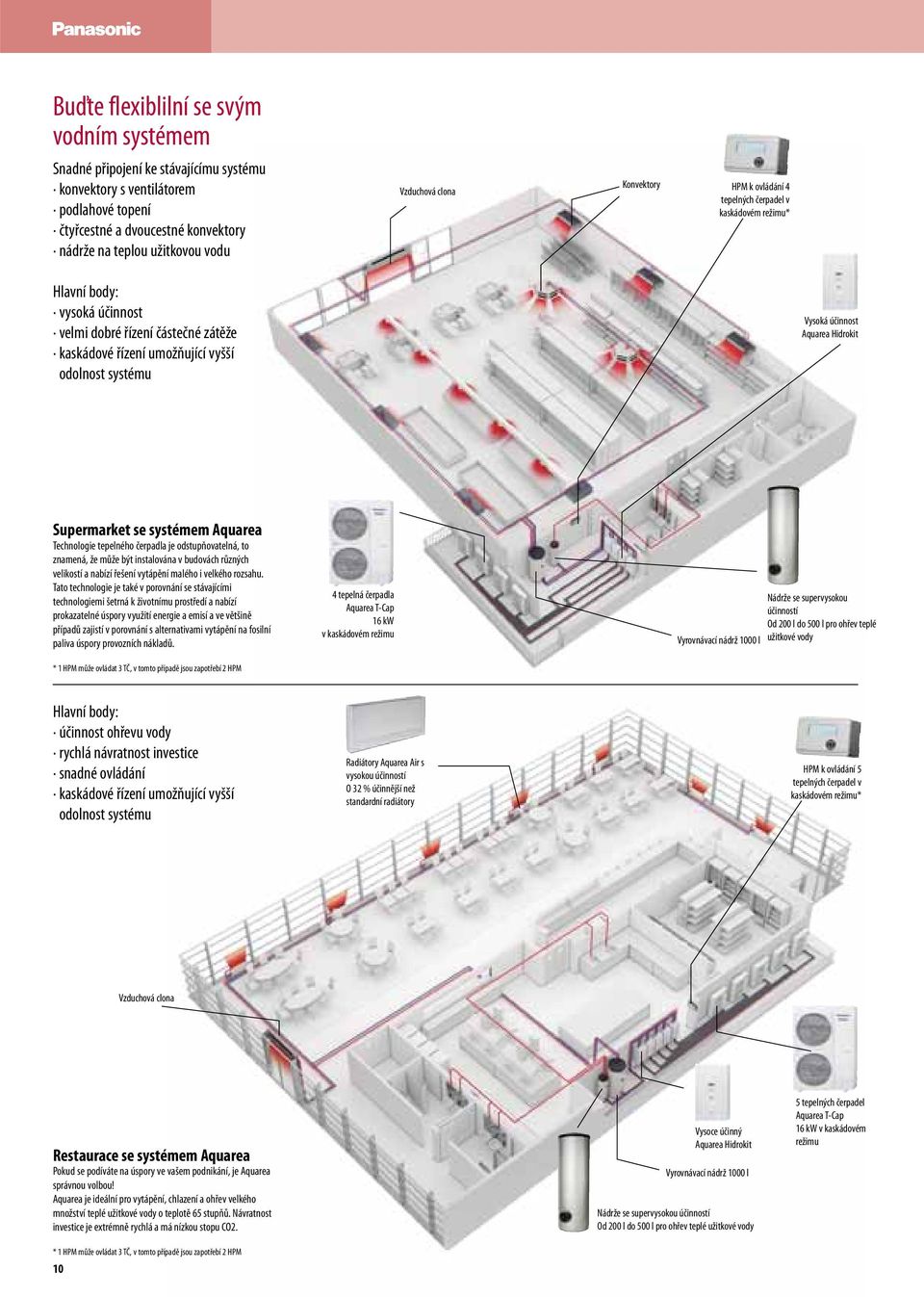 Vysoká účinnost quarea Hidrokit Supermarket se systémem quarea Technologie tepelného čerpadla je odstupňovatelná, to znamená, že může být instalována v budovách různých velikostí a nabízí řešení