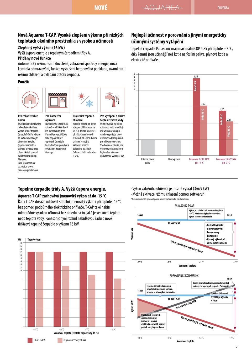 Použití Nejlepší účinnost v porovnání s jinými energeticky účinnými systémy vytápění Tepelná čerpadla Panasonic mají maximální COP 4,85 při teplotě +7 C, díky čemuž jsou účinnější než kotle na