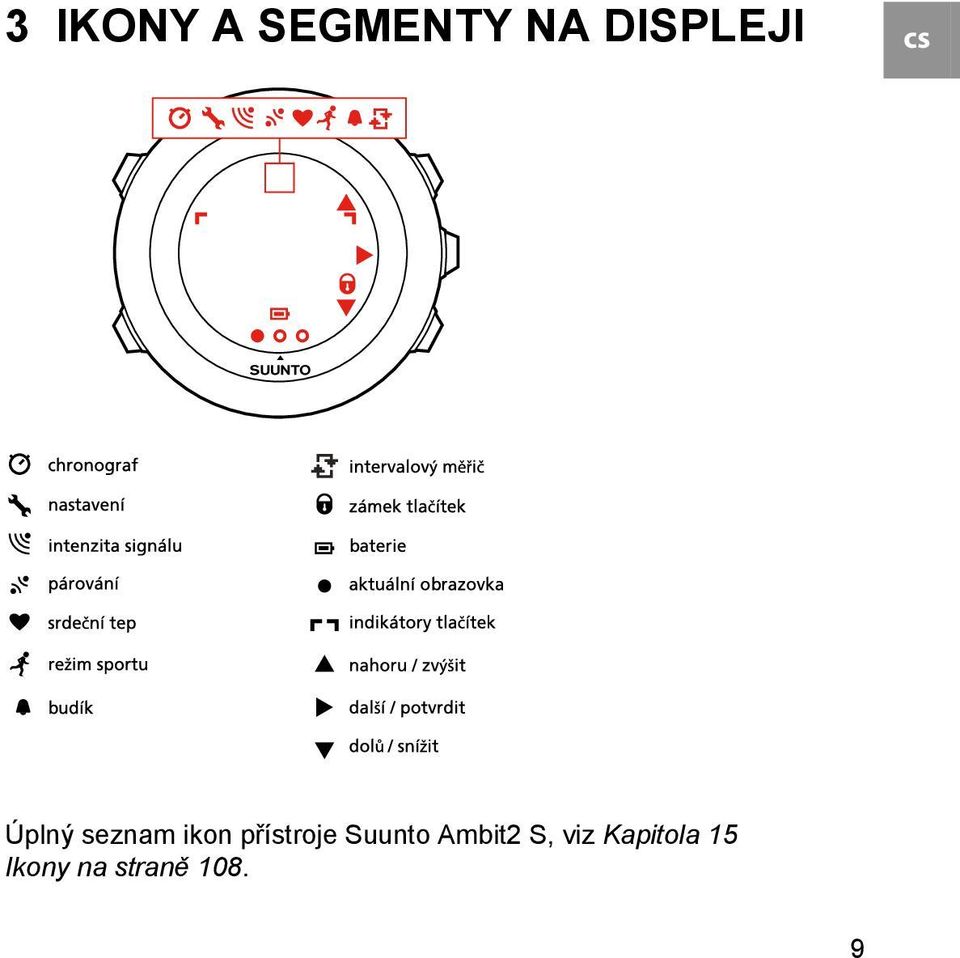 přístroje Suunto Ambit2 S,