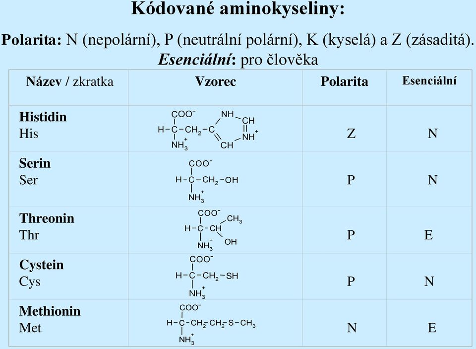 Esenciální: pro člověka Název / zkratka Vzorec Polarita Esenciální Histidin His Z N Serin