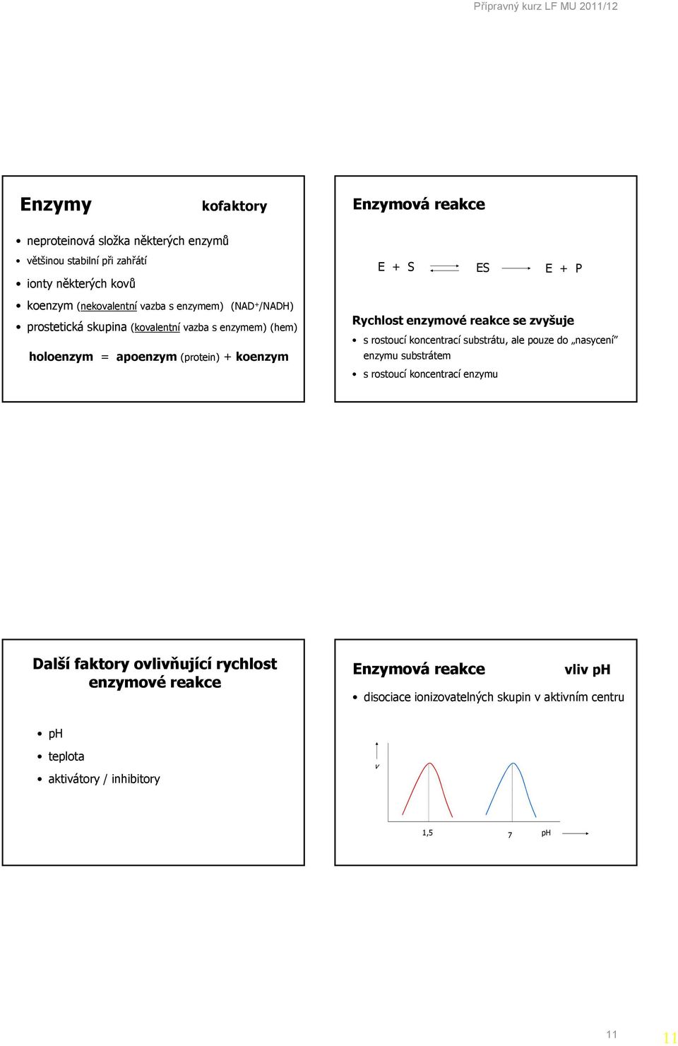 enzymové reakce se zvyšuje s rostoucí koncentrací substrátu, ale pouze do nasycení enzymu substrátem s rostoucí koncentrací enzymu Další faktory