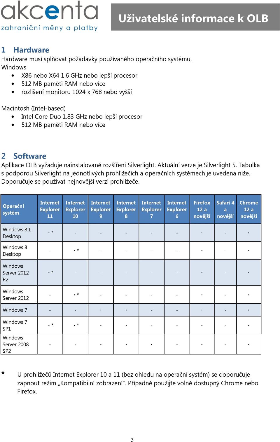 83 GHz nebo lepší procesor 512 MB paměti RAM nebo více 2 Software Aplikace OLB vyžaduje nainstalované rozšíření Silverlight. Aktuální verze je Silverlight 5.